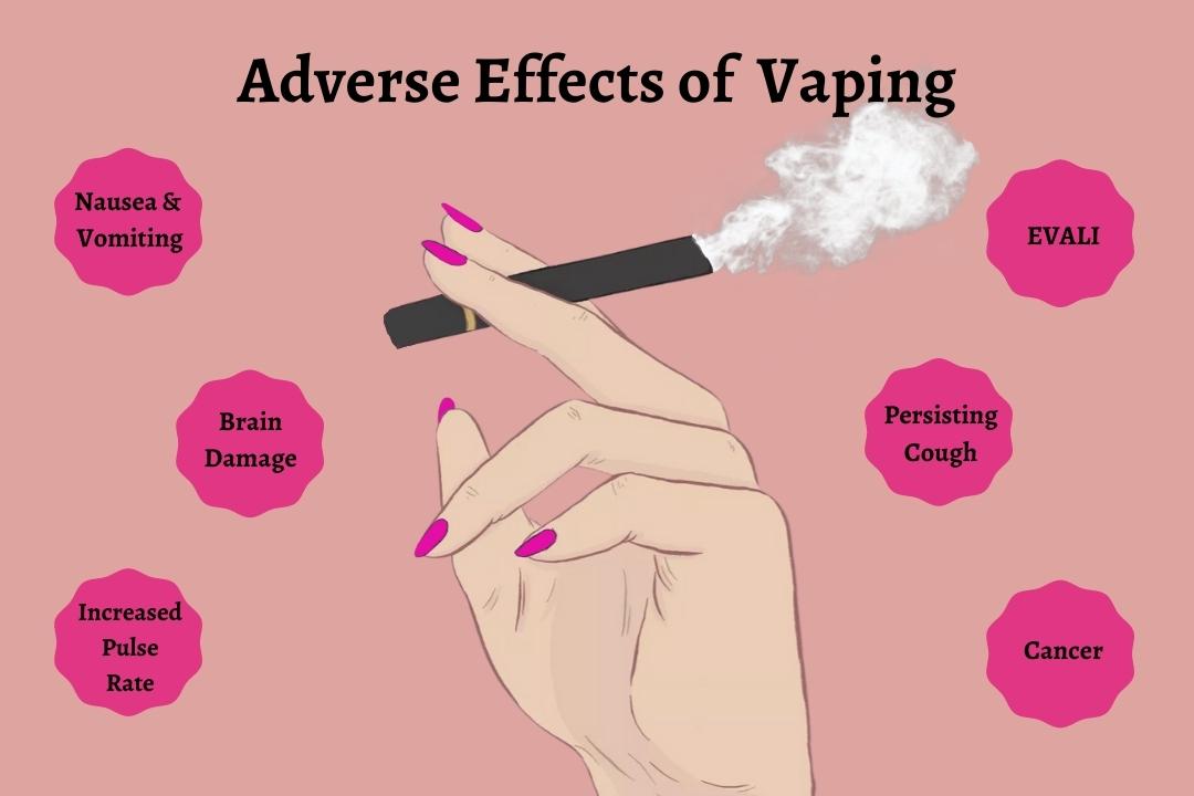 picture-depicting-adverse-effects-of-vaping-Juul-awaits-verdicts-on-Juul-lawsuits-2022